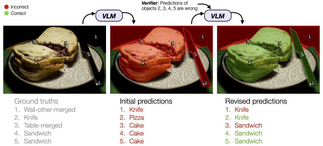 Can Feedback Enhance Semantic Grounding In Large Vision Language Models 